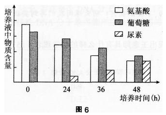 中学生物学科知识与教学能力,章节练习,基础复习,专项训练