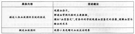 中学生物学科知识与教学能力,章节练习,基础复习,专项训练