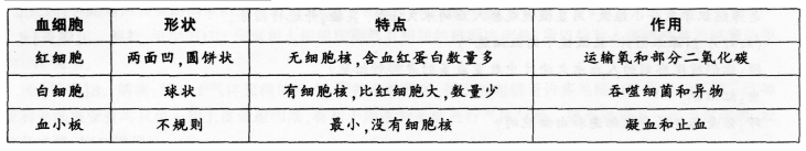 中学生物学科知识与教学能力,章节练习,基础复习,专项训练