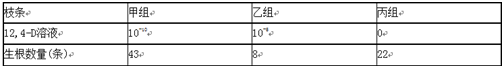 中学生物学科知识与教学能力,章节练习,基础复习,专项训练