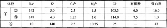 中学生物学科知识与教学能力,模拟考试,2021年教师资格证考试《生物学科知识与教学能力》（高级中学）模拟试卷1