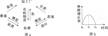 中学生物学科知识与教学能力,模拟考试,2021年教师资格证考试《生物学科知识与教学能力》（高级中学）模拟试卷2