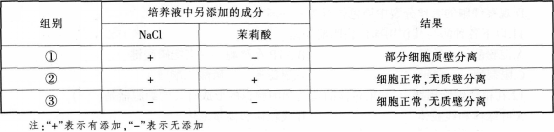 中学生物学科知识与教学能力,预测试卷,2021年教师资格证考试《生物学科知识与教学能力》（高级中学）名师预测卷2