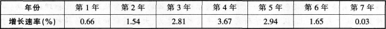 中学生物学科知识与教学能力,预测试卷,2021年教师资格证考试《生物学科知识与教学能力》（高级中学）名师预测卷2