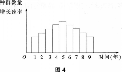 中学生物学科知识与教学能力,模拟考试,2021年教师资格证考试《生物学科知识与教学能力》（高级中学）模拟试卷3