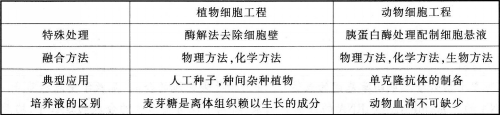 中学生物学科知识与教学能力,模拟考试,2021年教师资格证考试《生物学科知识与教学能力》（高级中学）模拟试卷3