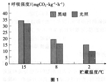 中学生物学科知识与教学能力,预测试卷,2021年教师资格证考试《生物学科知识与教学能力》（高级中学）名师预测卷4