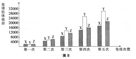 中学生物学科知识与教学能力,预测试卷,2021年教师资格证考试《生物学科知识与教学能力》（高级中学）名师预测卷4