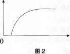 中学生物学科知识与教学能力,预测试卷,2021年教师资格证考试《生物学科知识与教学能力》（初级中学）名师预测卷1