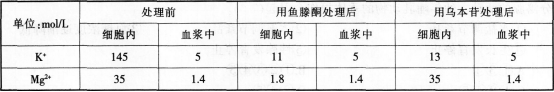 中学生物学科知识与教学能力,模拟考试,2021年教师资格证考试《生物学科知识与教学能力》（初级中学）模拟试卷1