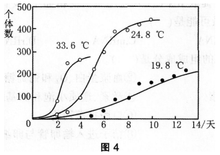 中学生物学科知识与教学能力,预测试卷,2021年教师资格证考试《生物学科知识与教学能力》（高级中学）名师预测卷4