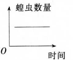 中学生物学科知识与教学能力,历年真题,2013年下半年教师资格证考试《生物学科知识与教学能力》（初级中学）真题