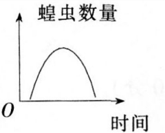 中学生物学科知识与教学能力,历年真题,2013年下半年教师资格证考试《生物学科知识与教学能力》（初级中学）真题