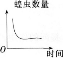 中学生物学科知识与教学能力,历年真题,2013年下半年教师资格证考试《生物学科知识与教学能力》（初级中学）真题