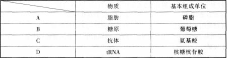 中学生物学科知识与教学能力,历年真题,2015年下半年教师资格证考试《生物学科知识与教学能力》（初级中学）真题