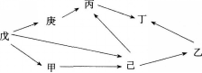 中学生物学科知识与教学能力,预测试卷,2021年教师资格证考试《生物学科知识与教学能力》（初级中学）名师预测卷4