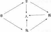 中学生物学科知识与教学能力,历年真题,2014年上半年教师资格证考试《生物学科知识与教学能力》（初级中学）真题