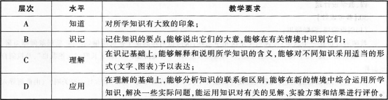 中学生物学科知识与教学能力,章节练习,中学生物学科知识与教学能力初中真题