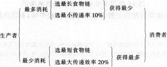 中学生物学科知识与教学能力,章节练习,中学生物学科知识与教学能力初中真题
