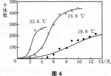 中学生物学科知识与教学能力,历年真题,2015年下半年教师资格证考试《生物学科知识与教学能力》（初级中学）真题