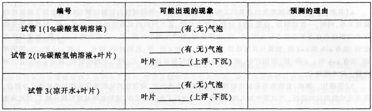 中学生物学科知识与教学能力,高分通关卷,2021年教师资格证考试《生物学科知识与教学能力》（初级中学）高分通关卷3