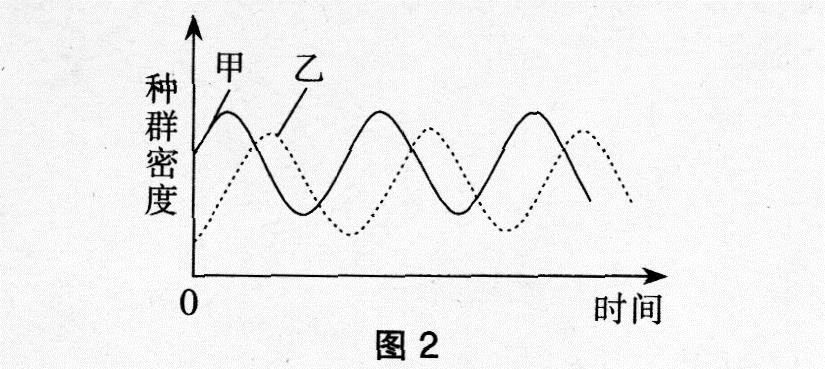 中学生物学科知识与教学能力,高分通关卷,2021年教师资格证考试《生物学科知识与教学能力》（高级中学）高分通关卷2