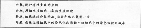 中学生物学科知识与教学能力,模拟考试,2021年教师资格证考试《生物学科知识与教学能力》（高级中学）模拟试卷7