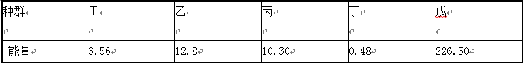 中学生物学科知识与教学能力,模拟考试,2021年教师资格证考试《生物学科知识与教学能力》（高级中学）模拟试卷6