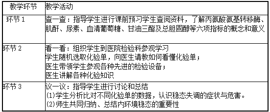 中学生物学科知识与教学能力,模拟考试,2021年教师资格证考试《生物学科知识与教学能力》（高级中学）模拟试卷6