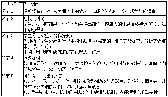 中学生物学科知识与教学能力,模拟考试,2021年教师资格证考试《生物学科知识与教学能力》（高级中学）模拟试卷6