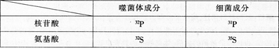 中学生物学科知识与教学能力,模拟考试,2021年教师资格证考试《生物学科知识与教学能力》（高级中学）模拟试卷6