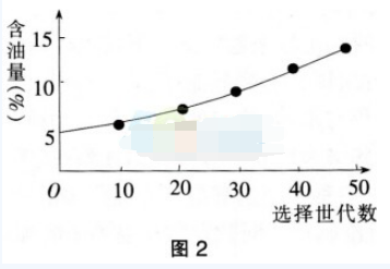 中学生物学科知识与教学能力,黑钻押题,2022年下半年教师资格《高中生物学科知识与教学能力》黑钻押题