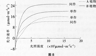 中学生物学科知识与教学能力,章节练习,基础复习,专项训练