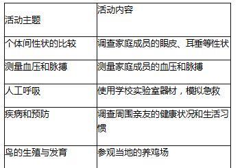 中学生物学科知识与教学能力,历年真题,2018年下半年教师资格证考试《生物学科知识与教学能力》（初级中学）真题