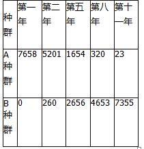 中学生物学科知识与教学能力,历年真题,2018年下半年教师资格证考试《生物学科知识与教学能力》（初级中学）真题