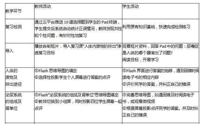 中学生物学科知识与教学能力,历年真题,2018年下半年教师资格证考试《生物学科知识与教学能力》（初级中学）真题