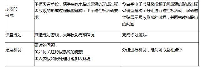 中学生物学科知识与教学能力,历年真题,2018年下半年教师资格证考试《生物学科知识与教学能力》（初级中学）真题