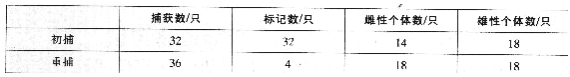 中学生物学科知识与教学能力,历年真题,2017年下半年教师资格证考试《生物学科知识与教学能力》（高级中学）真题