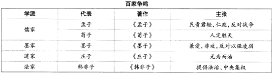 中学历史学科知识与教学能力,历年真题,2018上半年教师资格考试《历史学科知识与教学能力》初中考试真题