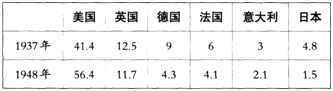 中学历史学科知识与教学能力,历年真题,2018上半年教师资格考试《历史学科知识与教学能力》高中考试真题