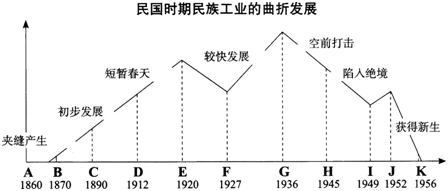 中学历史学科知识与教学能力,历年真题,2018下半年教师资格考试《历史学科知识与教学能力》初中考试真题