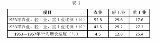 中学历史学科知识与教学能力,真题专项训练,高中历史专项训练