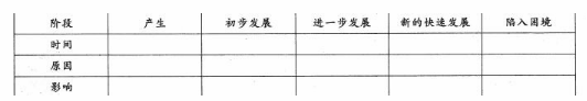 中学历史学科知识与教学能力,真题专项训练,高中历史专项训练