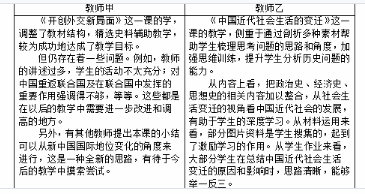 中学历史学科知识与教学能力,真题专项训练,高中历史专项训练