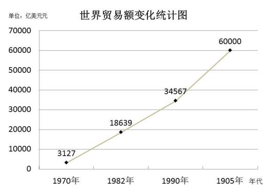 中学历史学科知识与教学能力,真题专项训练,高中历史专项训练