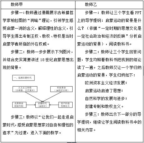 中学历史学科知识与教学能力,真题专项训练,高中历史专项训练