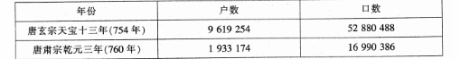 中学历史学科知识与教学能力,真题专项训练,高中历史专项训练