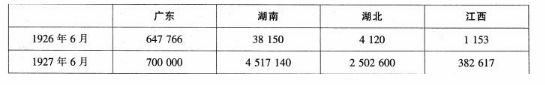 中学历史学科知识与教学能力,真题专项训练,高中历史专项训练