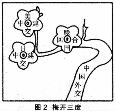 中学历史学科知识与教学能力,真题专项训练,高中历史专项训练