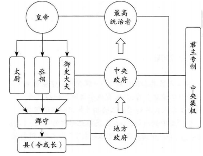 中学历史学科知识与教学能力,历年真题,2019上半年教师资格考试《历史学科知识与教学能力》初中考试真题